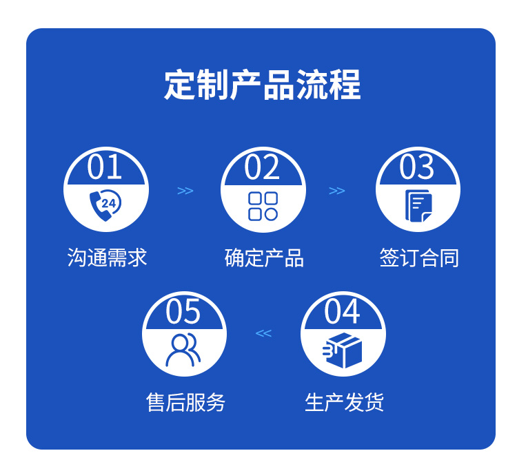 High density oil absorption felt supply, processing and customization are anti-aging colored chemical fiber felt