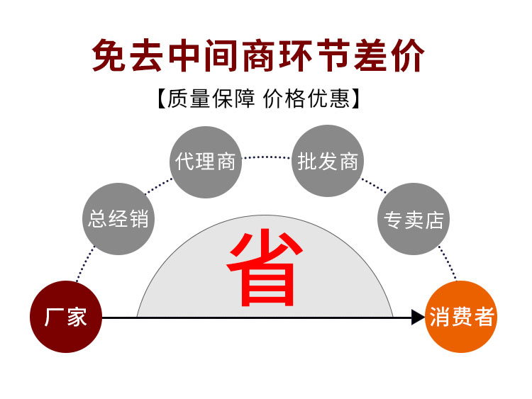 V-shaped Haven groove type embedded parts hot-dip galvanized Haven groove hot-dip galvanized Haven groove high-speed iron channel