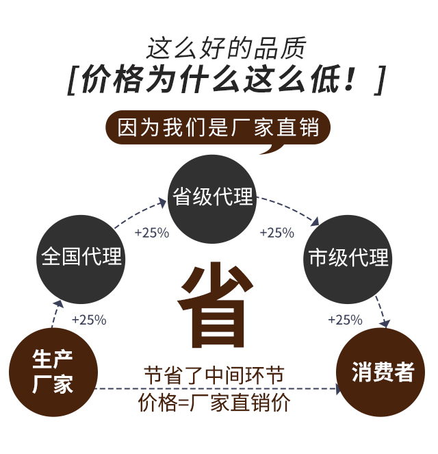 Paint polyurethane manufacturer directly provides thermal conductivity coefficient of 21, recruitment agent for automotive interior with high solid content