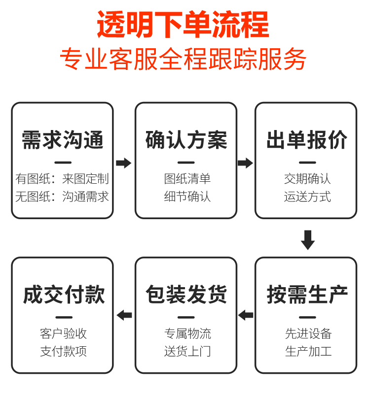 Comprehensive seismic support, fire water pipe cable tray, ventilation pipe combination support, customization