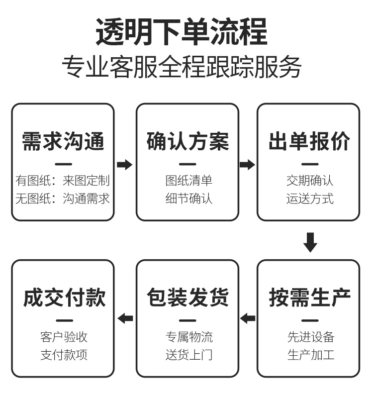 The transmission ratio of the screw lift manufacturer is single stage, and various forms of Huigong machinery can be customized according to the drawings