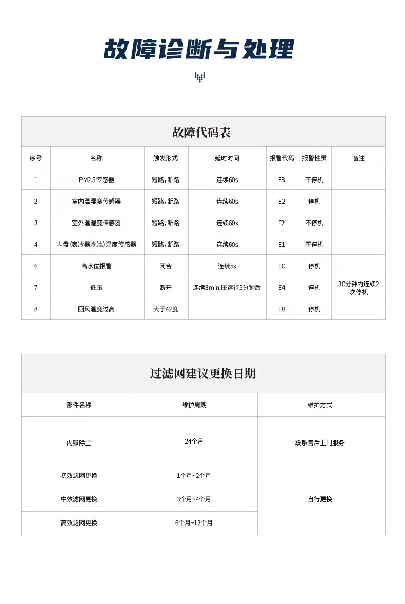 Central total heat dehumidification system, stainless steel material, pipeline type, energy-saving, environmental protection, and after-sales improvement