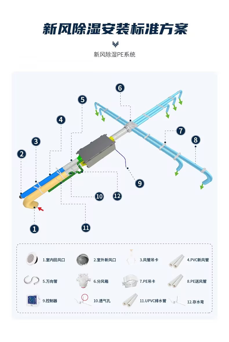 Central total heat dehumidification system, stainless steel material, pipeline type, energy-saving, environmental protection, and after-sales improvement