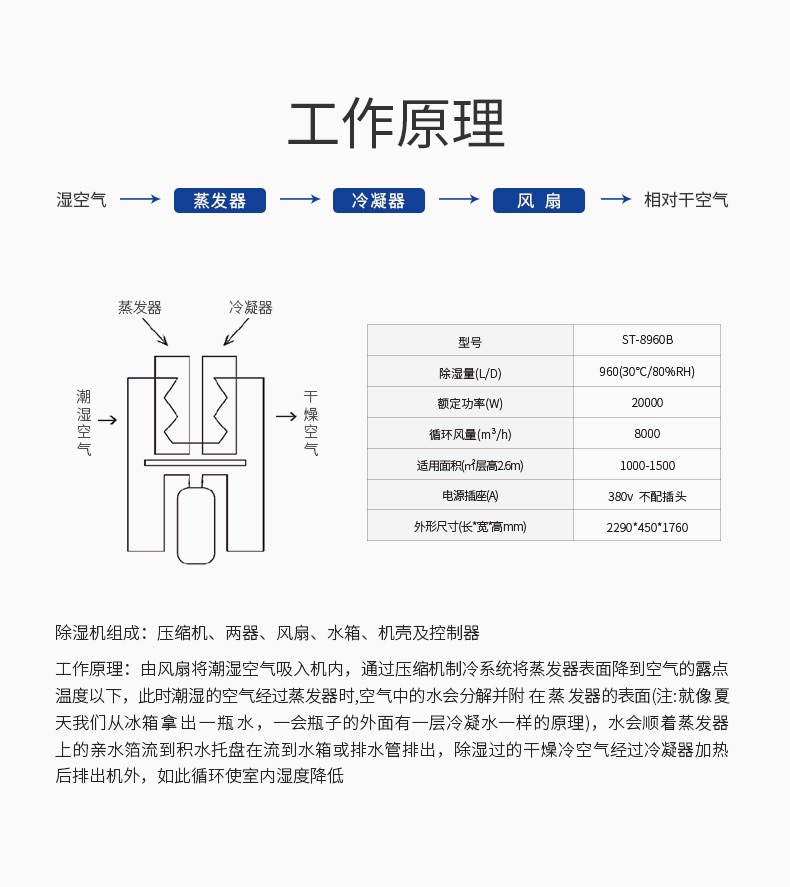 Scope of use of high-power dehumidifier industrial Dehumidifier Factory laboratory safety and energy saving After sales improvement