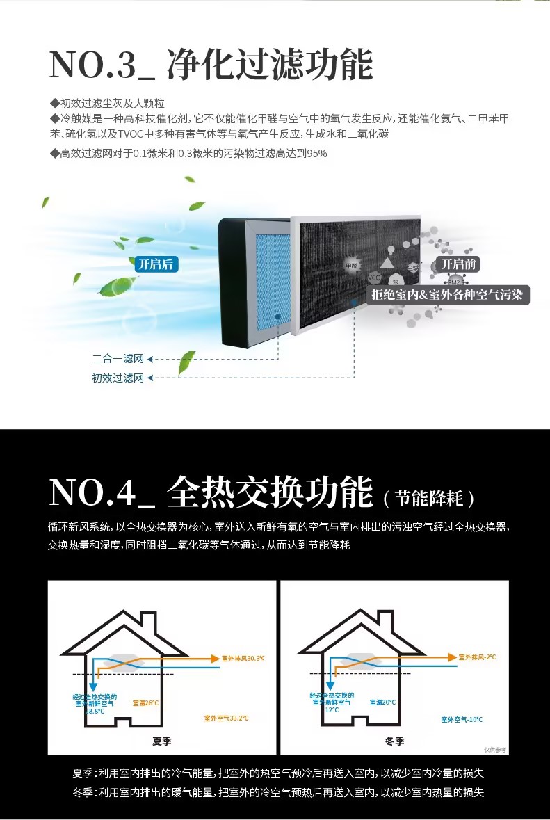 High power central dehumidification system GST-T20, convenient to use in hotel office rooms