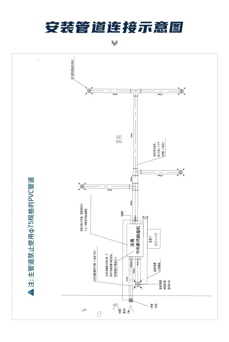 Central total heat dehumidification system, stainless steel material, pipeline type, energy-saving, environmental protection, and after-sales improvement