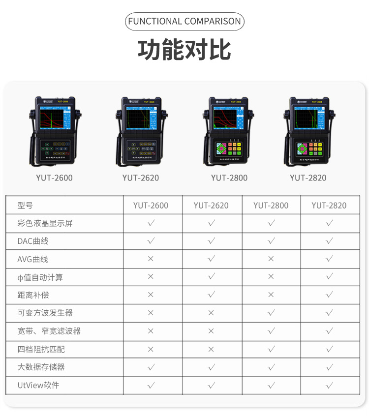 Digital ultrasonic flaw detector YUT2620 Yushi Pioneer forging internal porosity inspection is simple and efficient