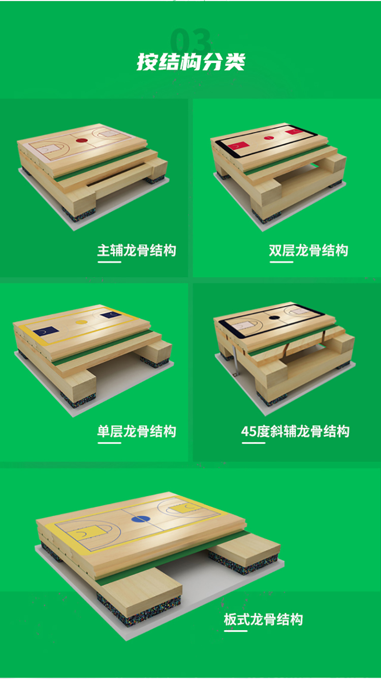 Bona Indoor Stadium Basketball Wood Flooring Manufacturer's Raw Board Thickness 12mm National Standard Requirements for Raw Wood