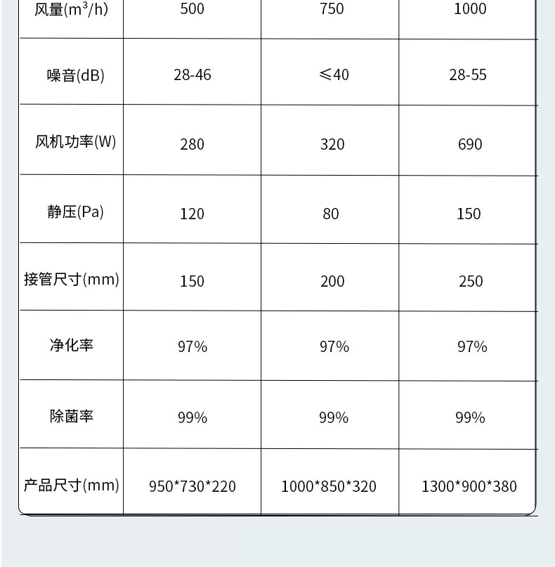 Engineering commercial suspended ceiling bidirectional flow fresh air fan XD-ZS-150~1000 can be suspended from the ceiling and wall mounted