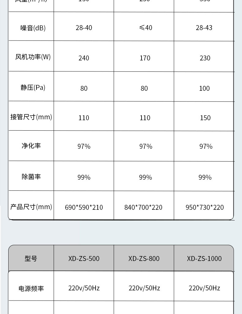 Engineering commercial suspended ceiling bidirectional flow fresh air fan XD-ZS-150~1000 can be suspended from the ceiling and wall mounted