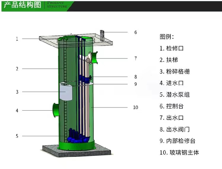 GRP prefabricated integrated pump station sewage lifting and treatment equipment service professional and high-quality merchants