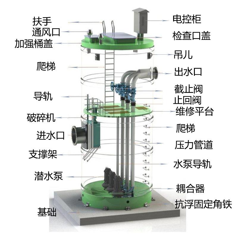 GRP prefabricated integrated pump station sewage treatment and environmental protection equipment service professional and high-quality merchants