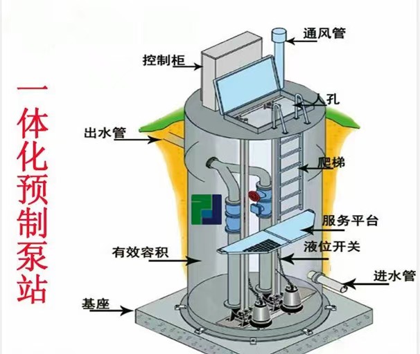 Integrated river management pump station, buried fiberglass station, durable and guaranteed after-sales service