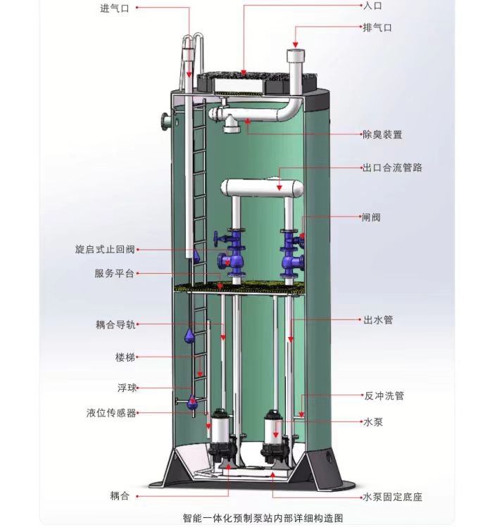 Integrated river management pump station, buried fiberglass station, durable and guaranteed after-sales service