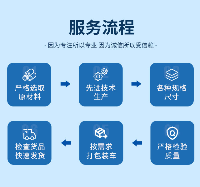 Sorghum bran and rice husk powder shall comply with quality standards, national standards, models, full specifications, and shipped within 24 hours