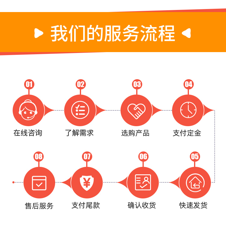 Strong adsorption support for customization