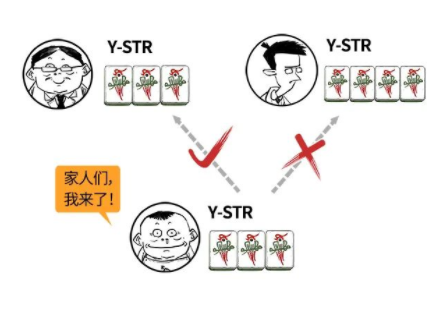 那些被拐多年的孩子，到底怎么找到的？