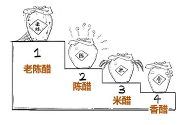 生抽老抽、鸡精味精...各种调味品都有啥区别？