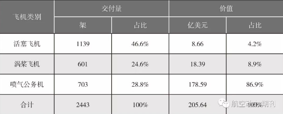 正在上传...