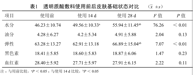 正在上传...