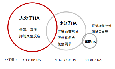 正在上传...