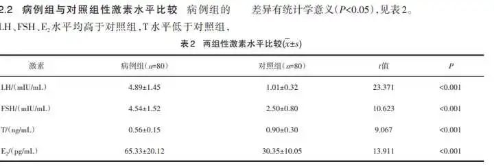 正在上传...