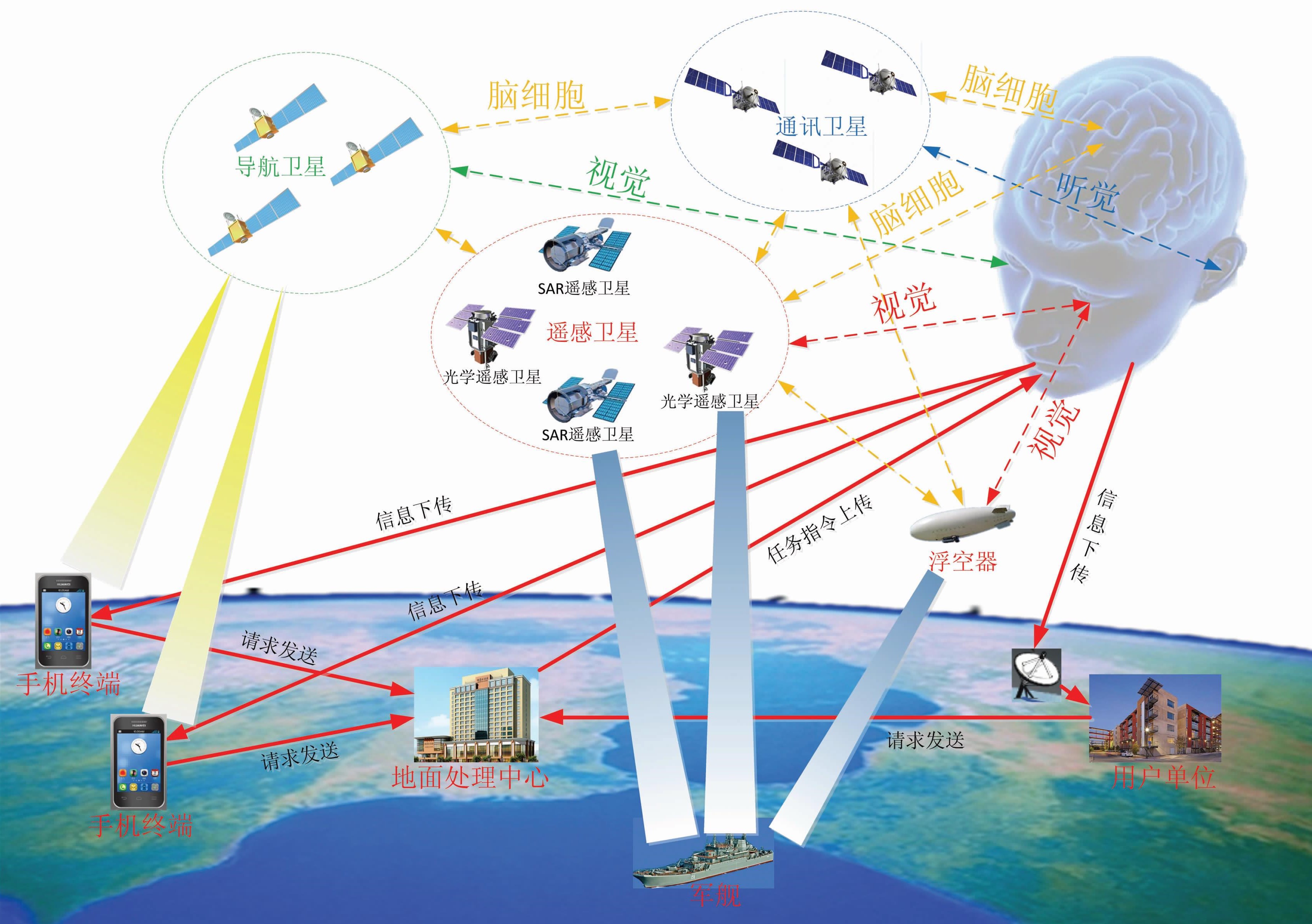 空间探测器如何看得更清晰?