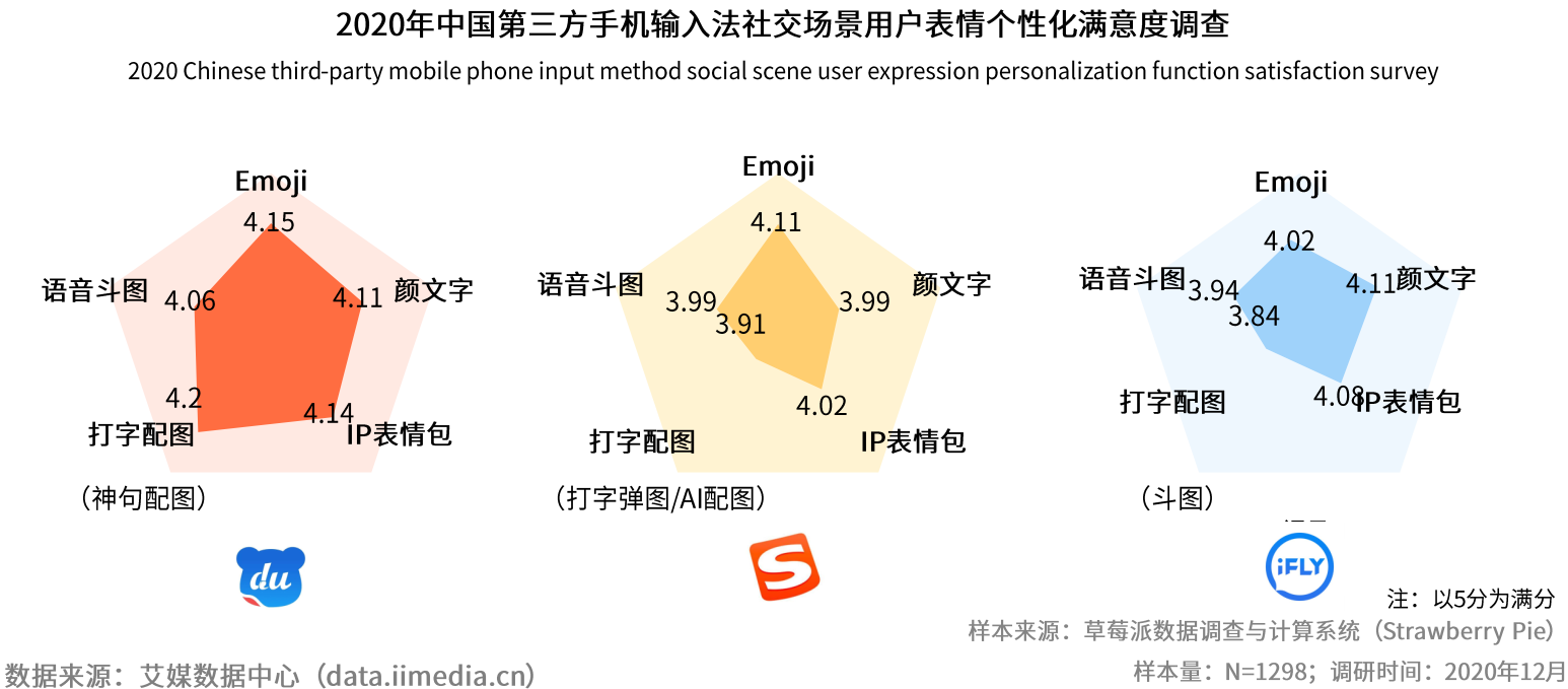 以技术确立竞争优势后，百度输入法的AI创新体系化之路