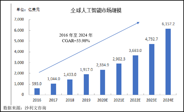 冲刺上市，商汤科技能否撑起近千亿市值？