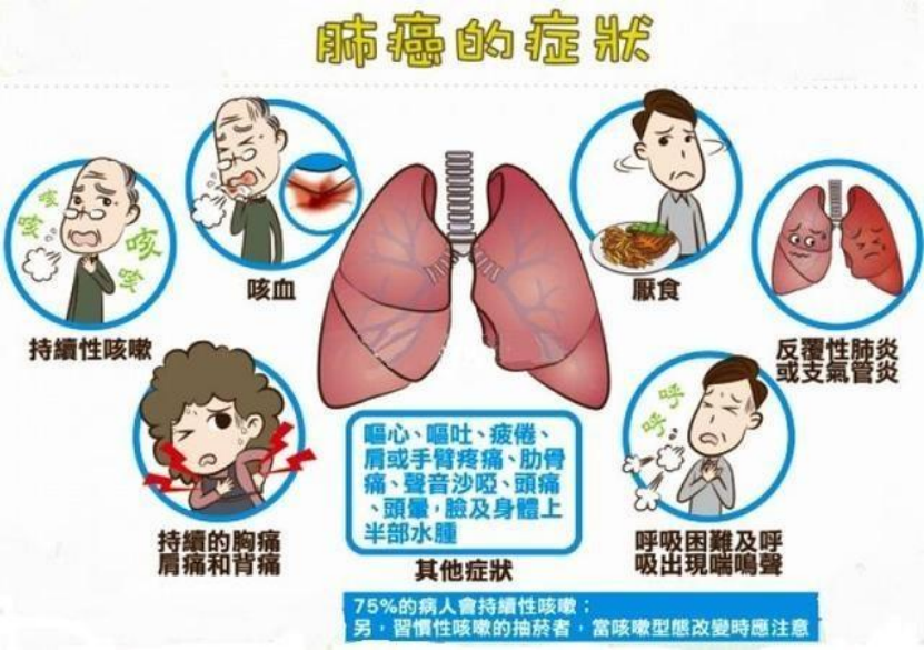 正在上传...