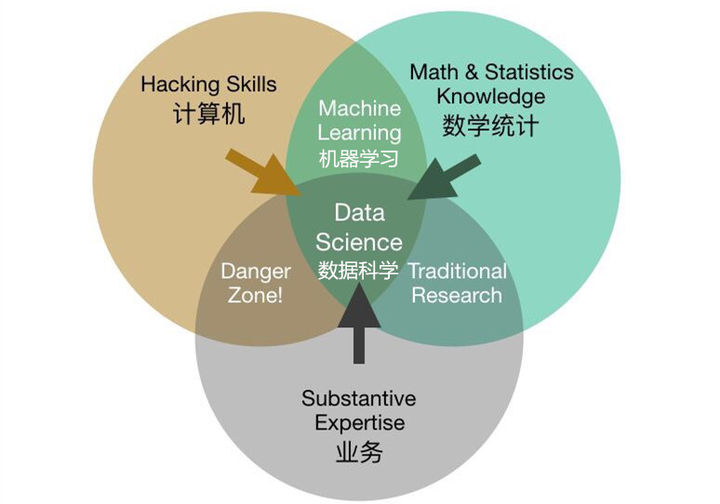 人工智能行业的就业前景怎么样？