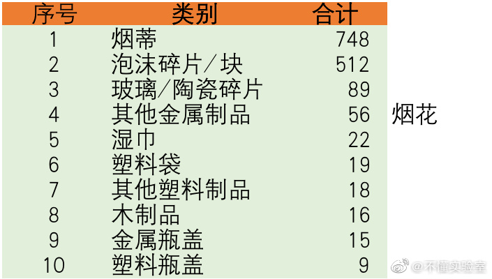 正在上传...