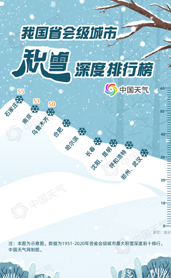 大数据揭秘我国十大积雪最厚城市排行榜