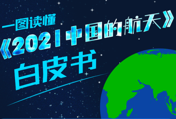 重磅发布！一图读懂《2021中国的航天》白皮书