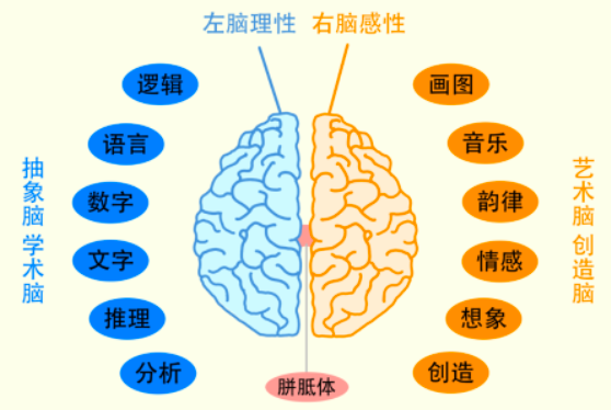 情话说给左耳听更有用？