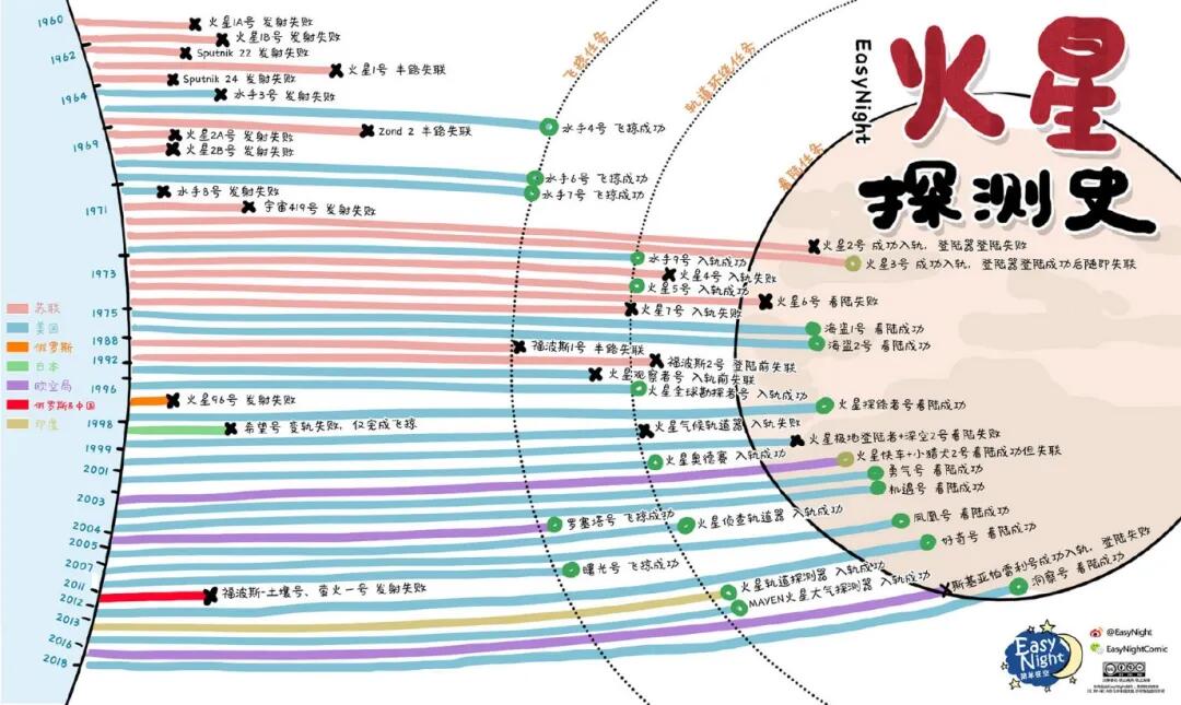 正在上传...