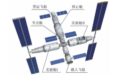 中国为什么要建设空间站