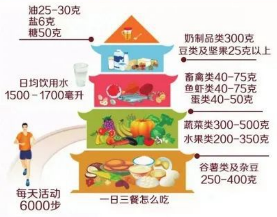 一键收藏！“科学”囤菜指南来啦！