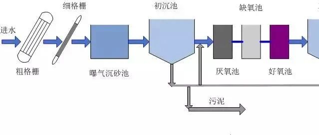 如何处理掉微塑料这个“破坏分子”？