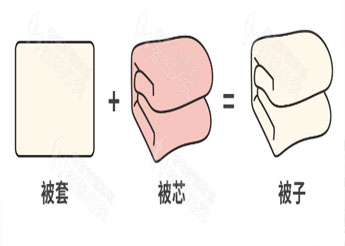 “断崖式”降温冻成狗，最需要一床过冬的被子