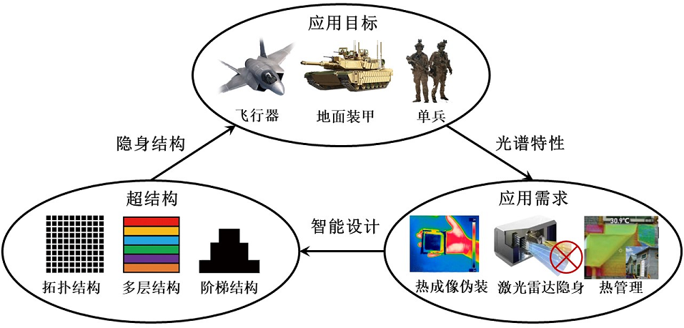 国防科普加油站（43） 智能热伪装：让武器装备披上“隐身变色外衣”