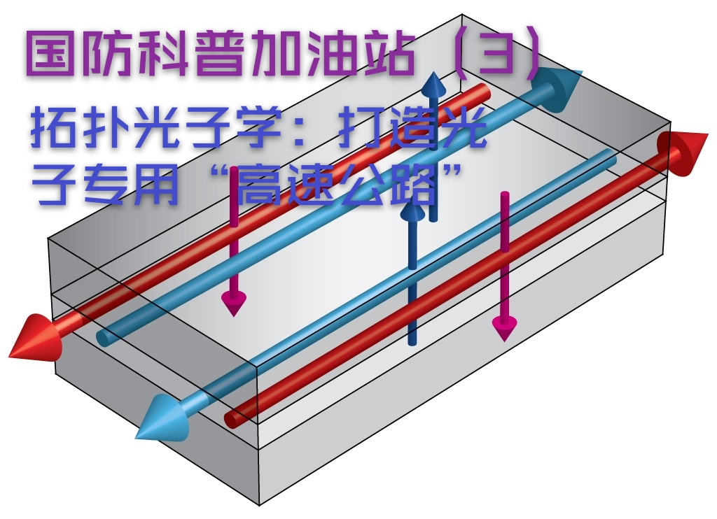 国防科普加油站（3）拓扑光子学：打造光子专用“高速公路”