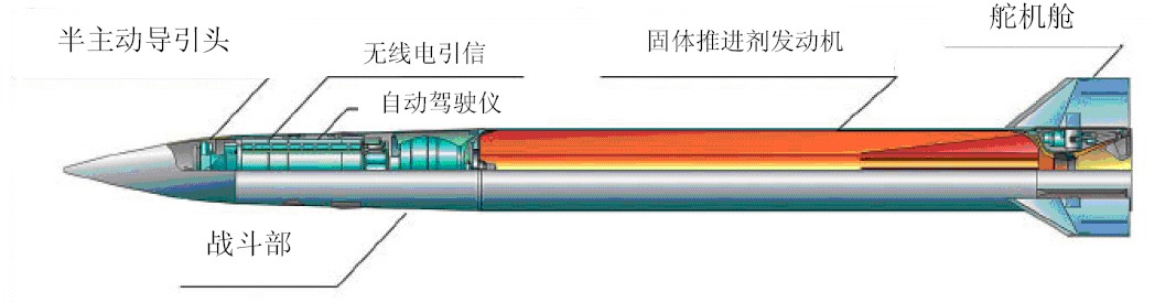 防空反导导弹九日谈（3）透视“五脏六腑”