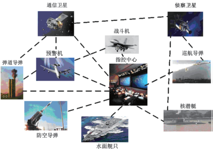 精确打击作战体系浅谈（1）现代信息化战争的特点