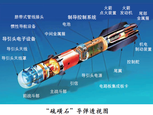 精确打击作战体系浅谈（9）精导武器的发展前景