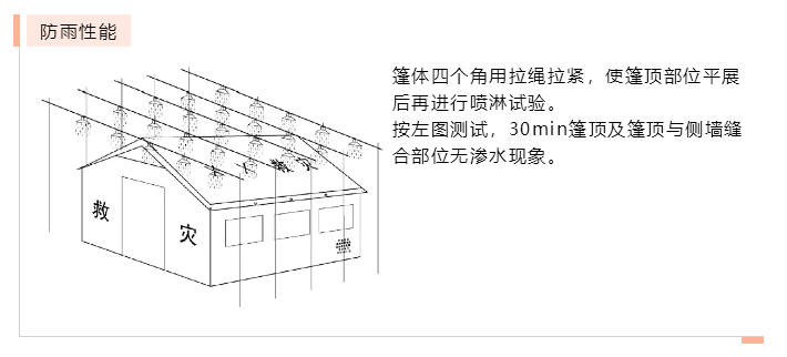 正在上传...