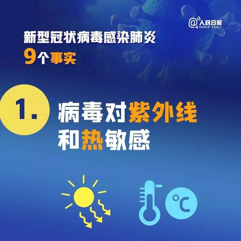 正在上传...