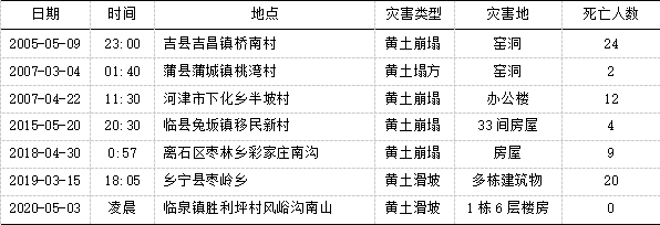 春暖花开也会发生冻融地质灾害，尤其两个地区要注意！ 