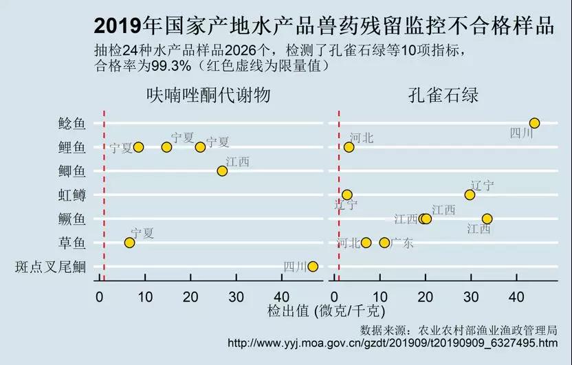 正在上传...
