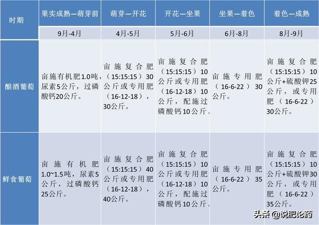 正在上传...